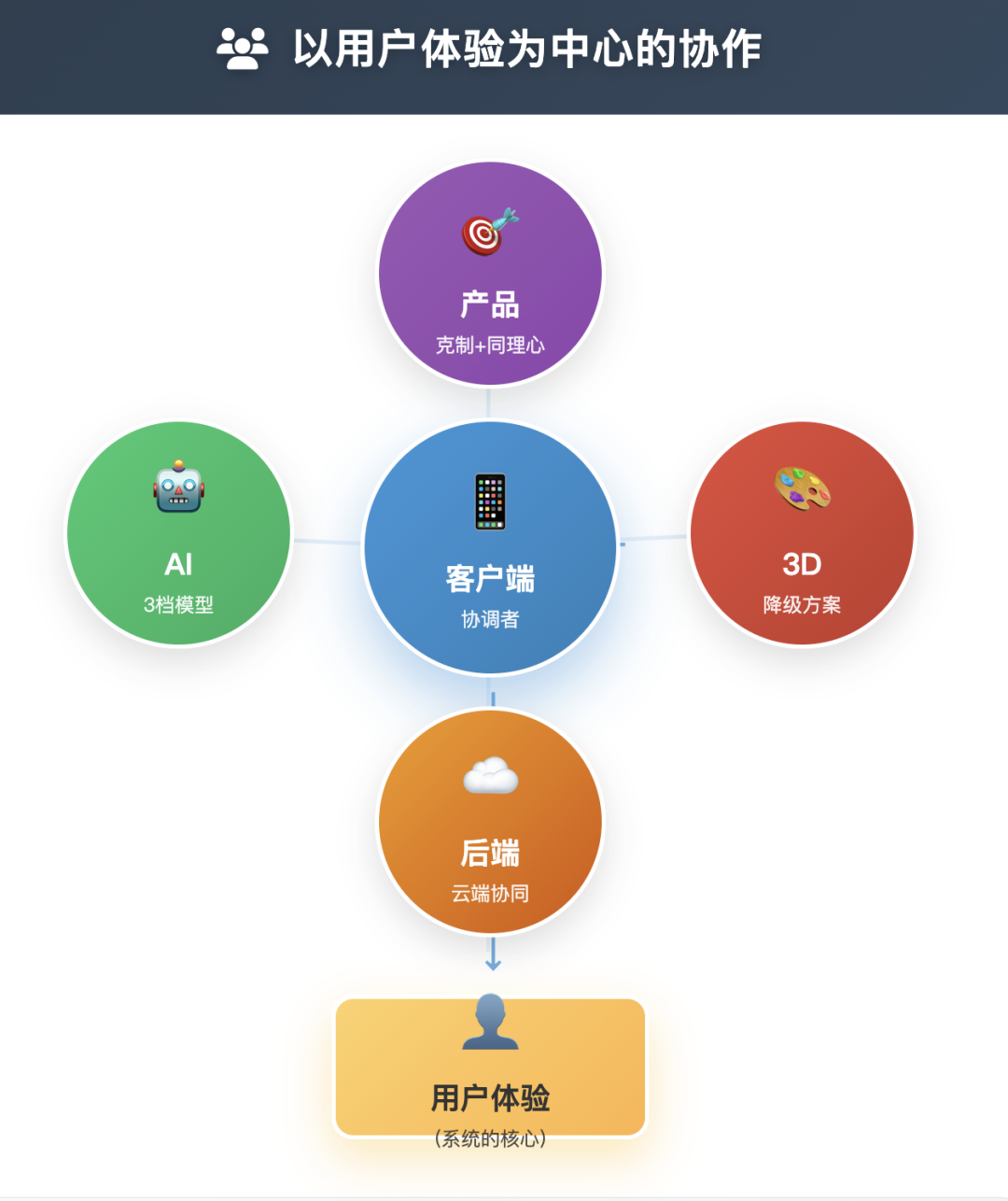 移动端里的AI，用户到底要什么？---权衡性能和体验之战 配图 13