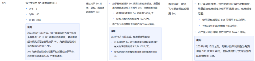 Coze收费了，我还用吗？ 配图 5