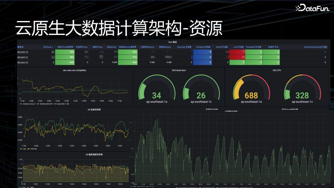 OPPO 下一代大数据 AI 一体架构实践 配图 3