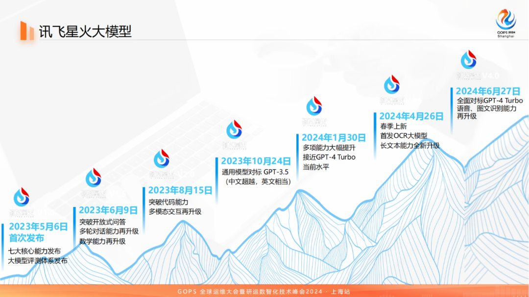 百模大战中的网络：科大讯飞万卡级智算集群 配图 2