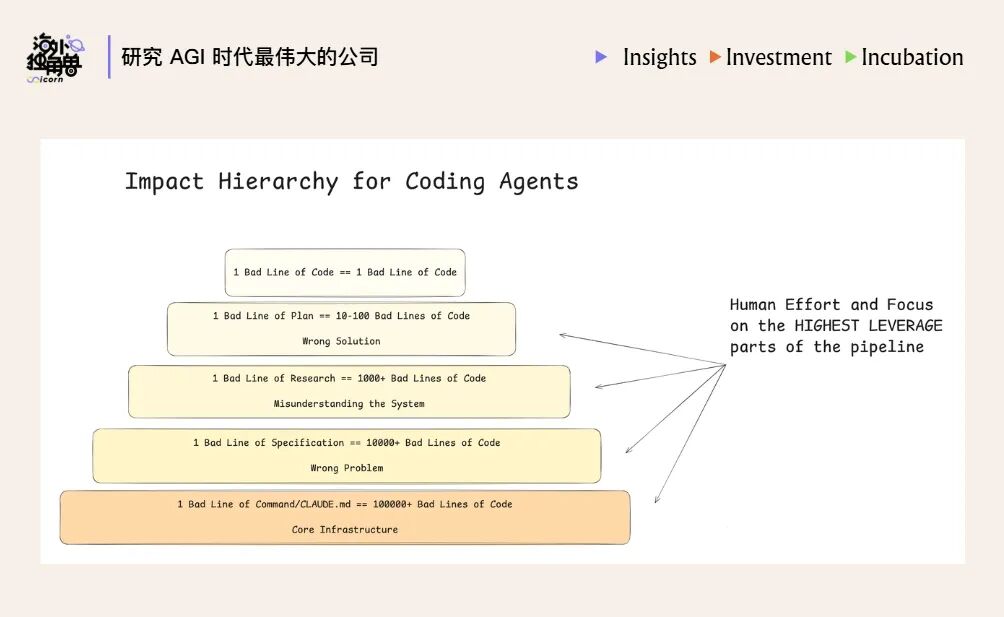 Harness is the New Dataset：模型智能提升的下一个关键方向 配图 6