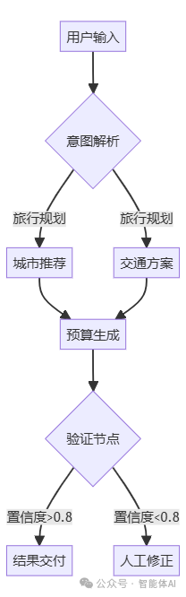 Manus工作原理揭秘：解构下一代AI Agent的多智能体架构 配图 2