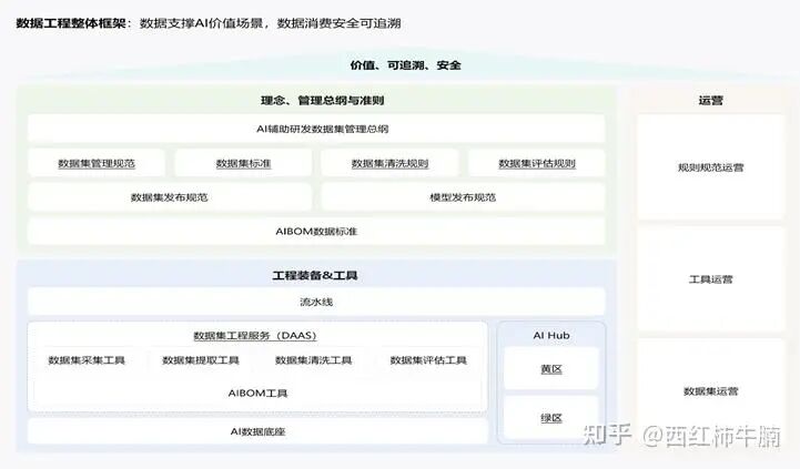 搞大模型等于洗数据？谈LLM的数据工程 配图 3