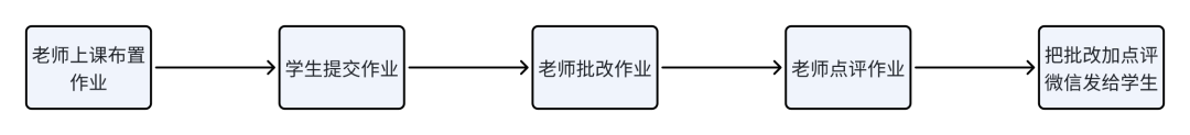 AI经验总结丨如何用好AI来赋能个人和企业（万字篇） 配图 27