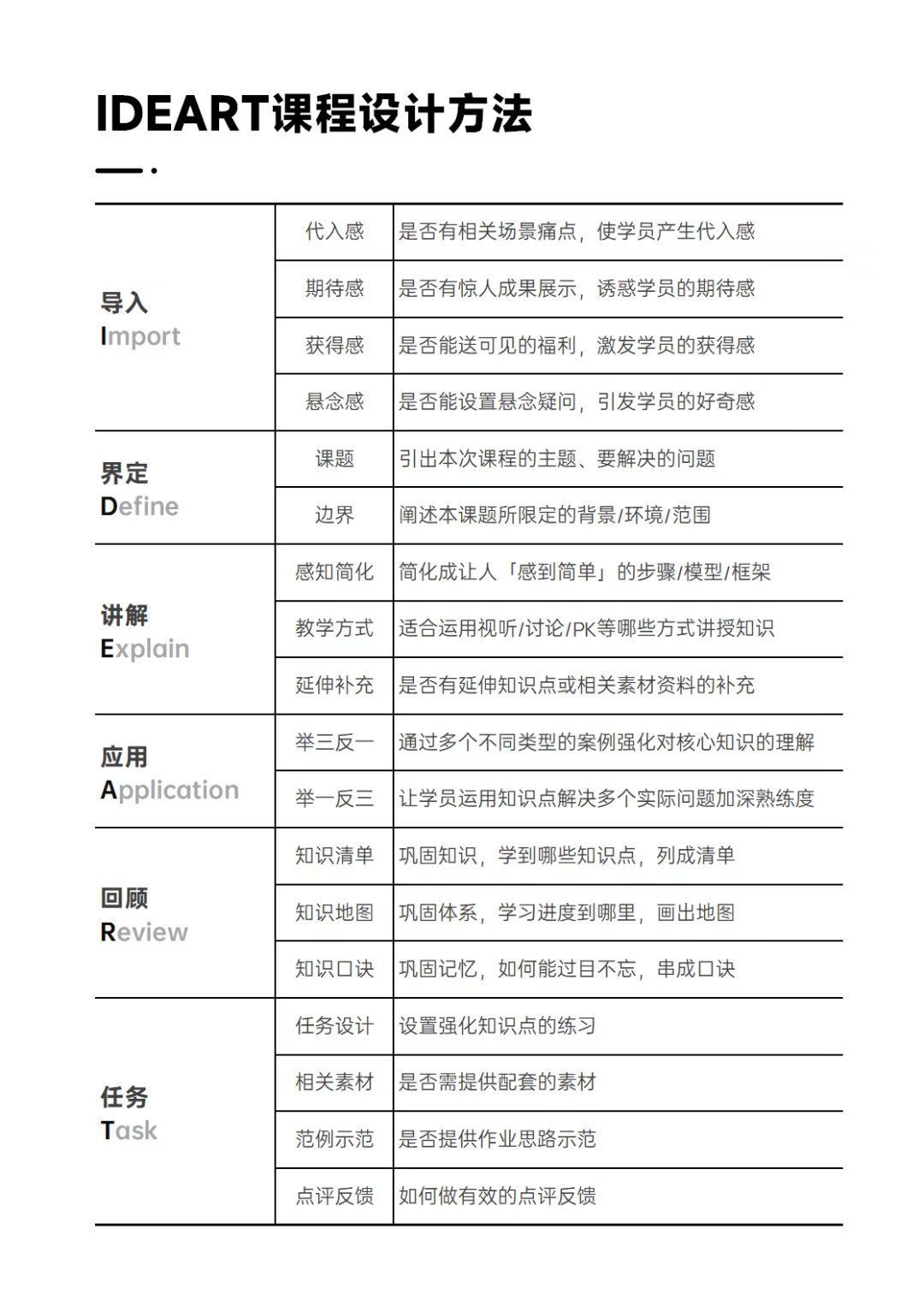 IDEART课程设计方法论