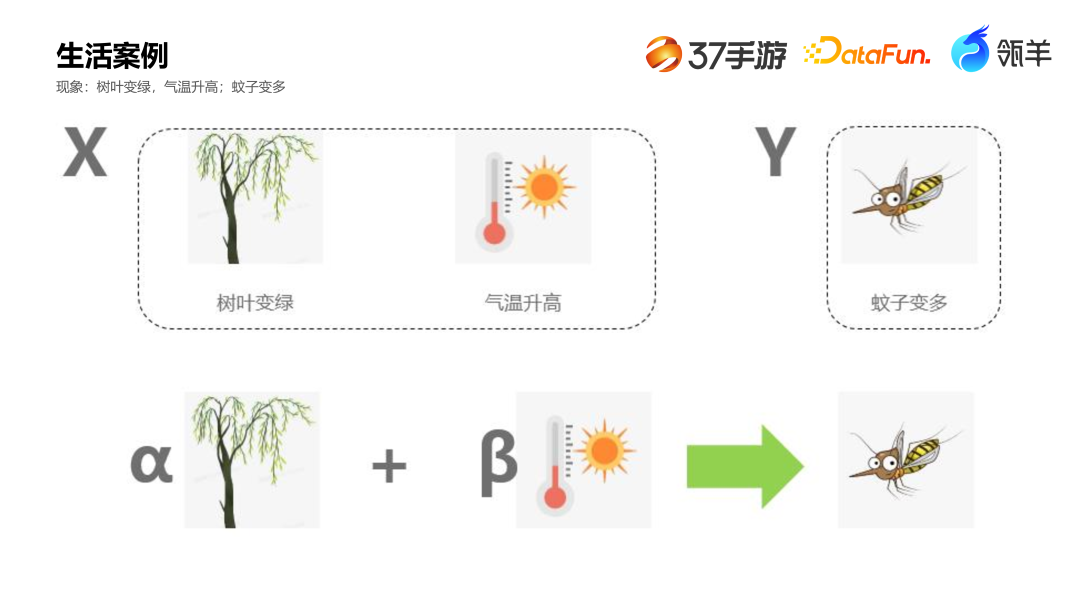 37手游在 AI 智能分析的探索 配图 2