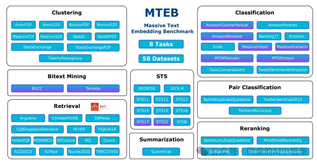 Embedding 、词嵌入、向量模型说的是一回事么？AI是如何理解世界？AI人不能不看的Embedding白话科普！ 配图 9