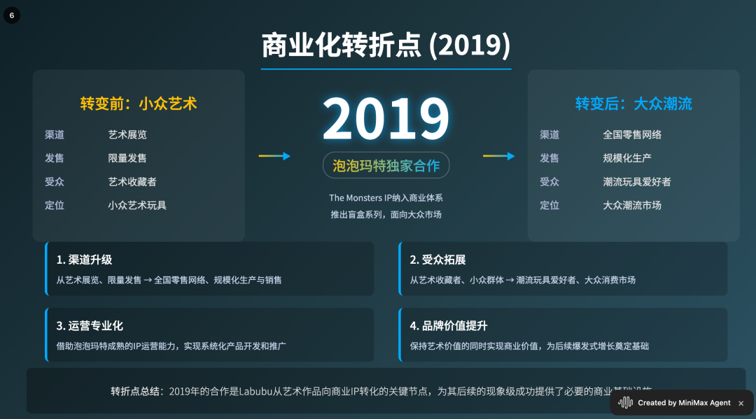 还在为35岁焦虑？我找到了用 AI Agent 搞钱的最佳实践 配图 6