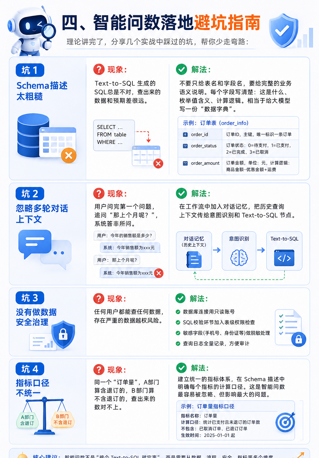 还在手动跑数据？用Dify搭建智能问数，3步让数据自己开口说话 配图 5