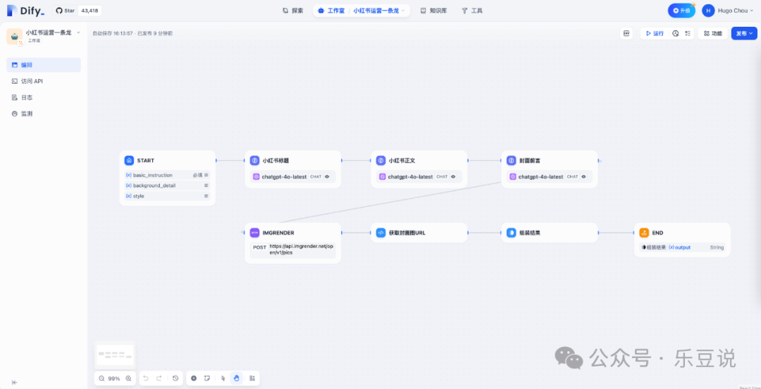 基于 Dify 和大语言模型打造小红书运营一条龙工作流 配图 2
