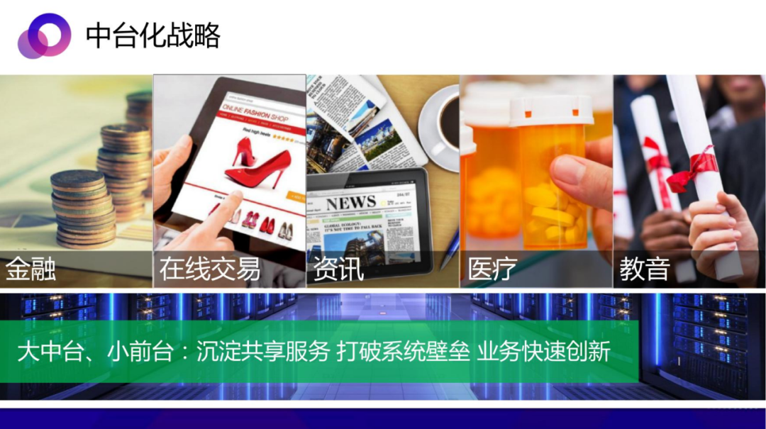 从数据中台到AI中台 企业需要哪个 配图 12