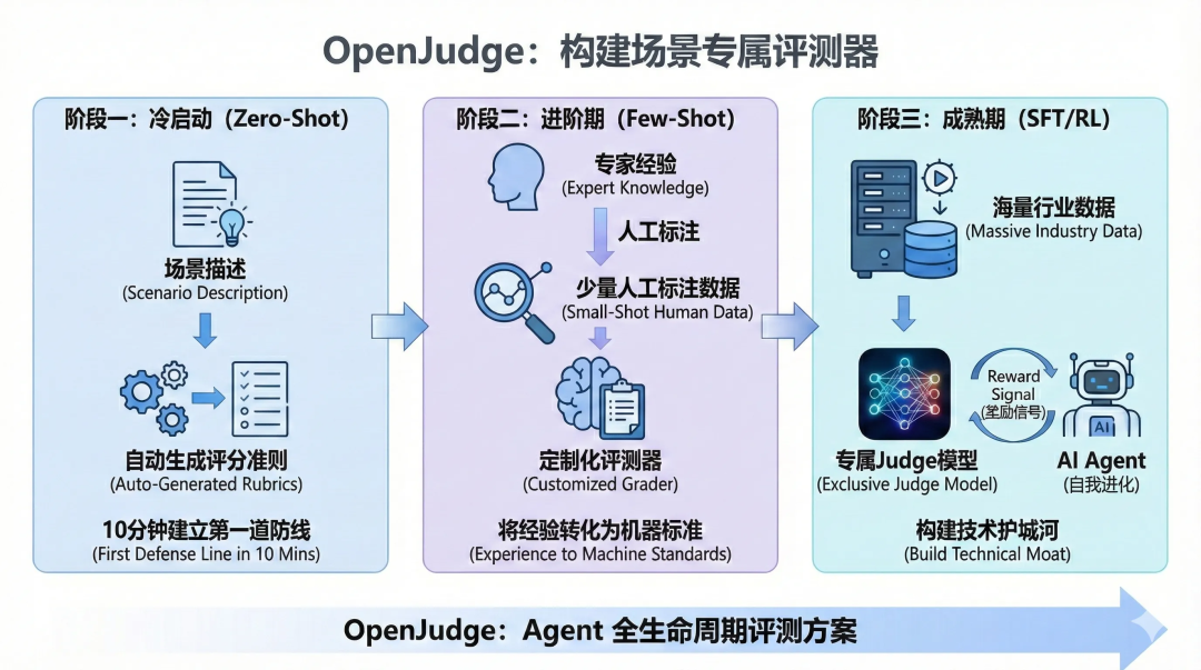AI应用上线就崩？你可能缺个“评测引擎” 配图 9