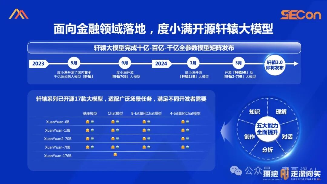SECon 2024 | 基于开源的领域模型落地实践 配图 26