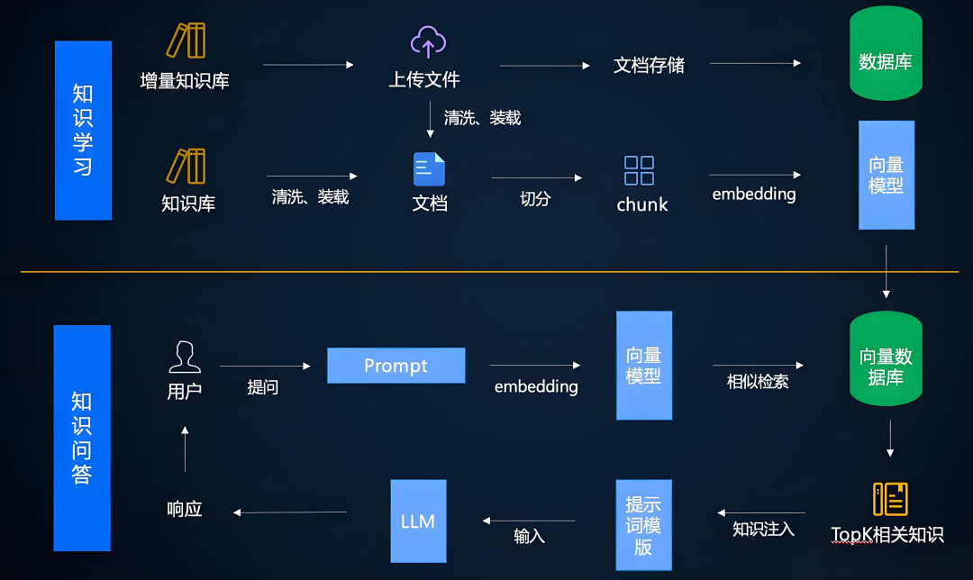 基于LLM知识图谱构建高精度RAG 配图 8