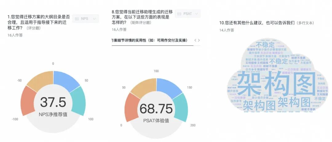 用最简单的大模型技术打造一个迁云专家有多难？ 配图 9
