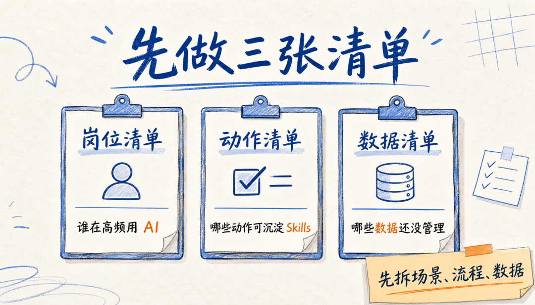 这半年做企业 AI 服务，我越来越不迷信最新 Agent 配图 6