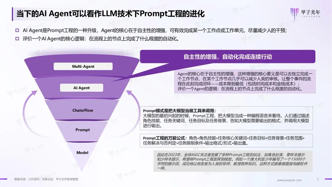 《2024年AI Agent行业报告》——大模型时代的“APP”，探索新一代人机交互及协作范式｜甲子光年智库 配图 6