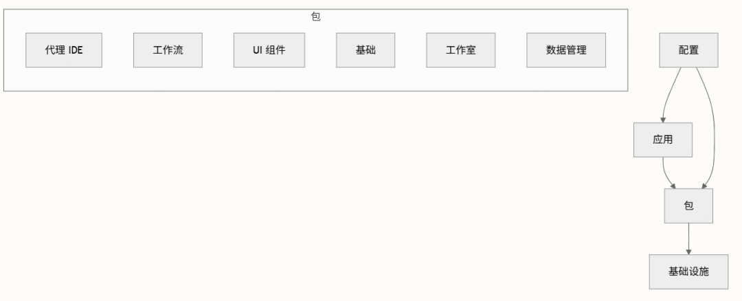 字节跳动扣子Coze 开源coze Studio 配图 11
