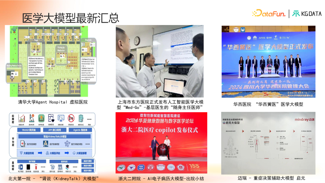 知识图谱增强的合规医学大模型产学研新范式探索 配图 3