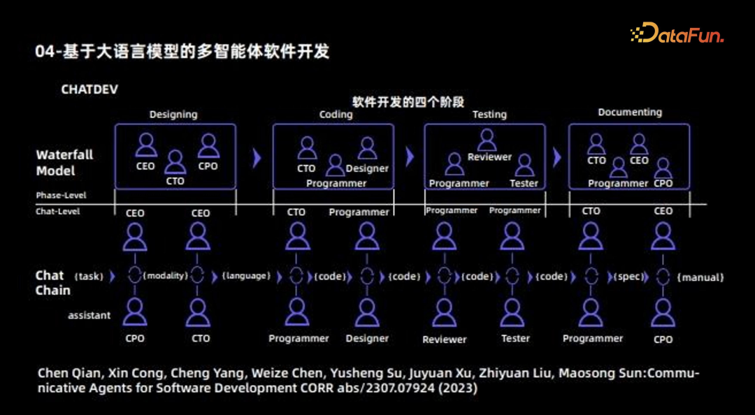 Al Agent--大模型时代重要落地方向 配图 4