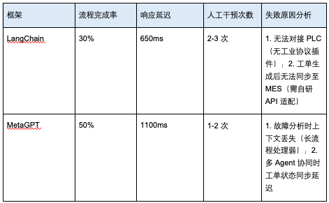 开发一套Agent平台难吗？ 配图 6