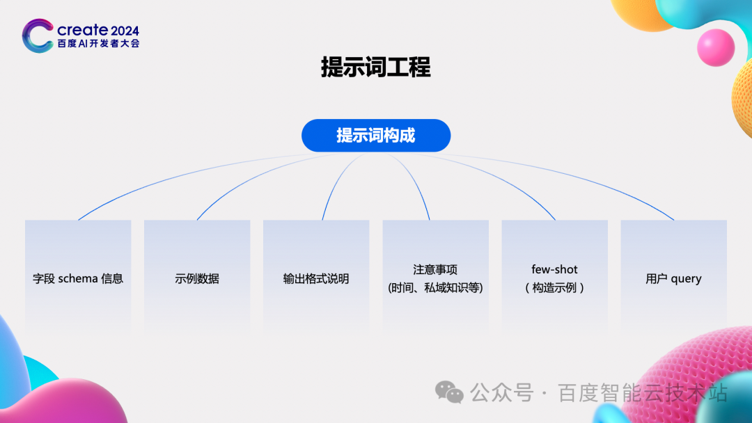 大模型驱动的新一代 BI 平台，Sugar BI 开启智慧决策新模式 配图 19