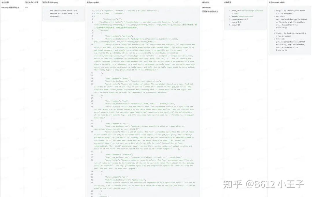 KAG 技术与实践分享｜基于 KAG 框架自主完成领域图谱构建和知识问答 配图 20