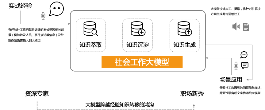 原创｜从HR+AI到AI Agent：AI驱动人力资源管理体系的重构 配图 2