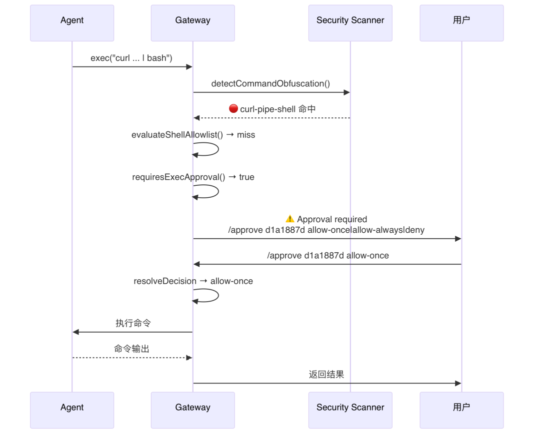 OpenClaw与Hermes：源码里的 AI Agent 架构知识大复盘 配图 26