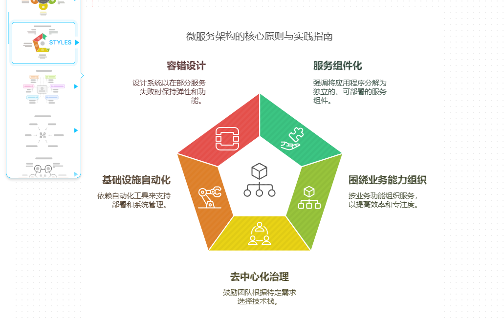 DeepSeek+Napkin AI来做PPT，要转变一键生成PPT看似简单缺低级的思路 配图 9