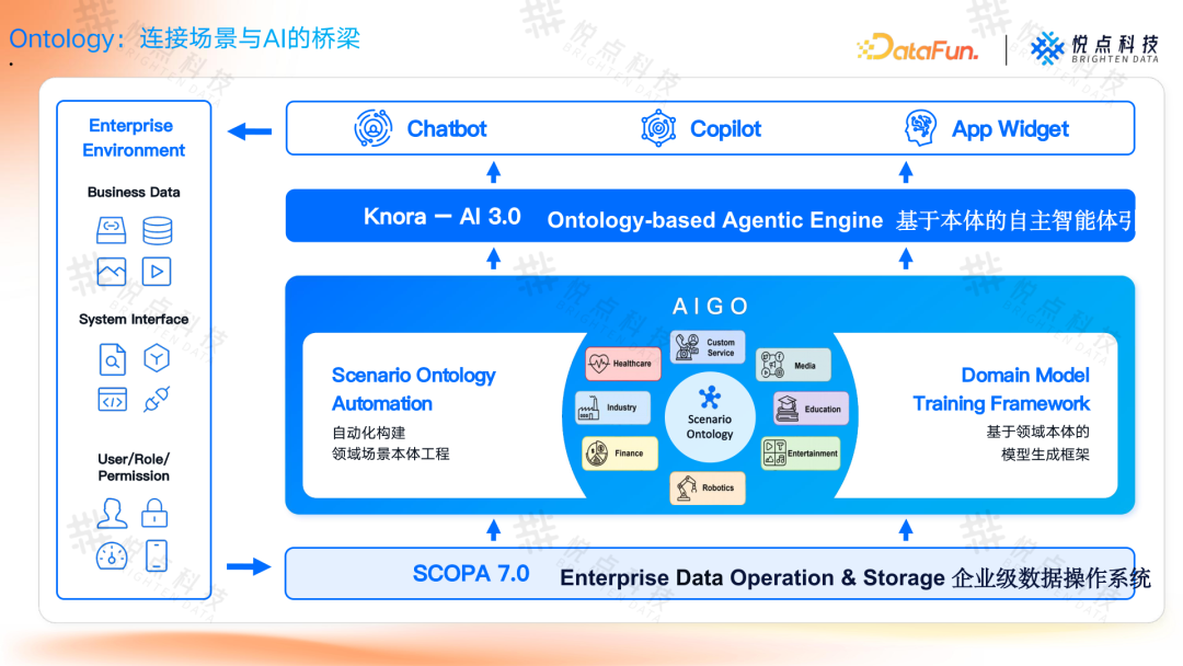 基于 Ontology 构建企业 Agent 根基：从理论到实践的技术路径 V2.0 配图 4