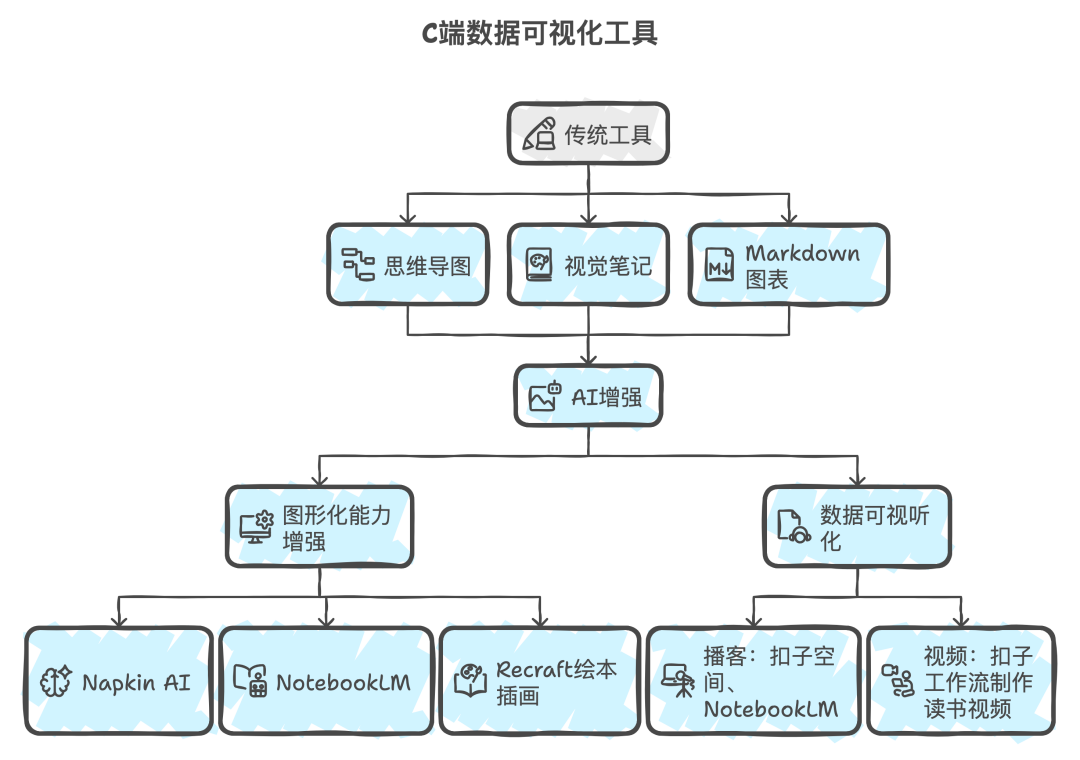 AI时代，从“数据可视化”到“数据可视听化” 配图 3