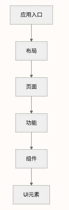 字节跳动扣子Coze 开源coze Studio （2） 配图 18