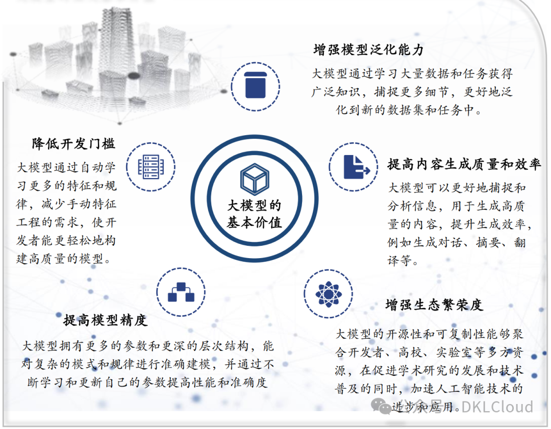 全球AI 大模型全栈技术研究报告 2024 配图 19
