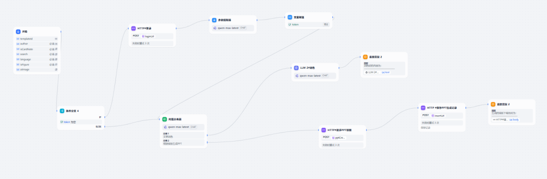 Dify+讯飞PPT：智能助手来帮忙，免费专业模板让PPT制作不再难 配图 9