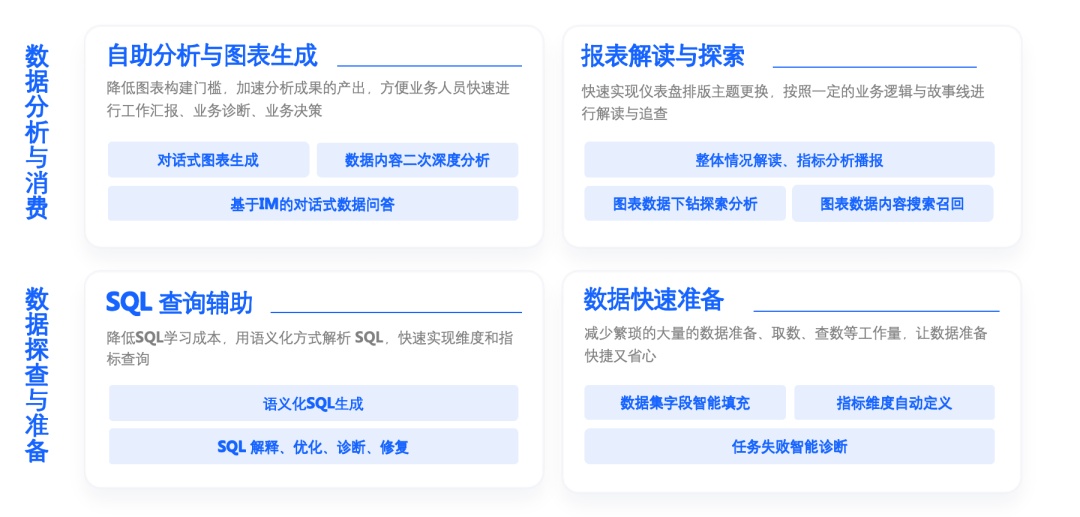 BI+AI，撬动更高性能的智能洞察实践 配图 22