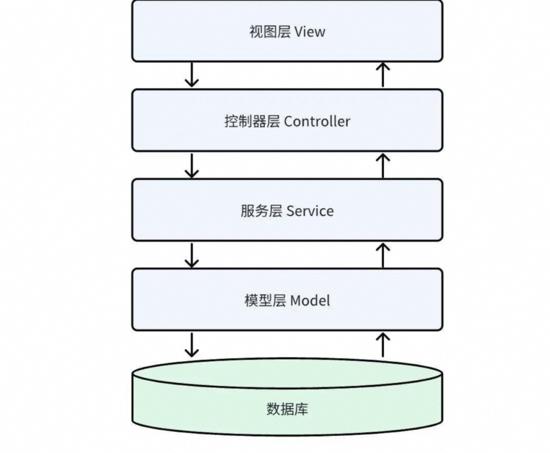 面向 LLM 的架构设计：什么是真正的 AI Friendly 架构？ 配图 4