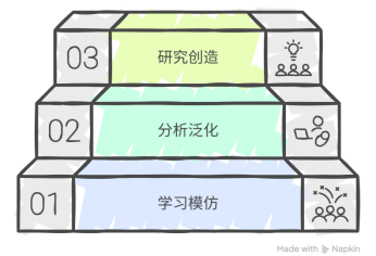 AI时代，我们应提升哪些能力（上）