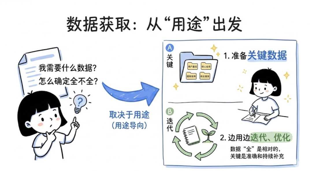 用 OpenClaw 构建个人知识库：从几百字到 10 万字，让 AI 真正懂你 配图 21