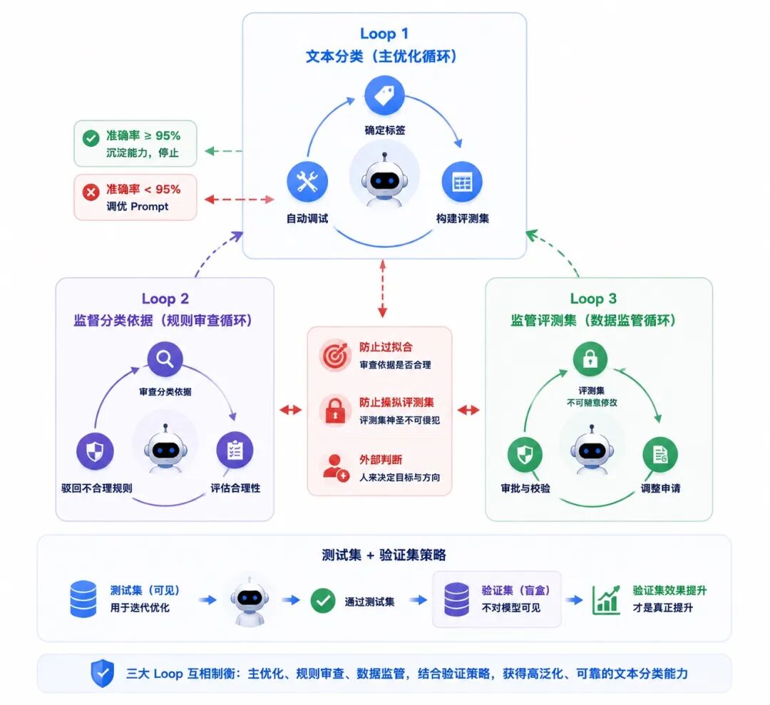 从 Loop 到 Graph Engineering 的演进思考与实战 配图 9