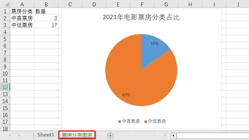 DeepSeek实现办公自动化，从PDF数据提取到HTML图表生成 配图 11