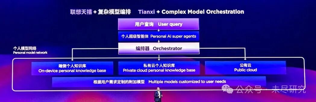 AI 硬件