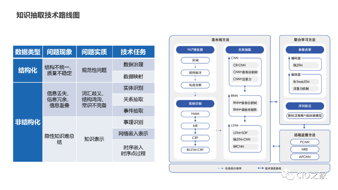 教研教改：知识图谱构建实践 配图 10