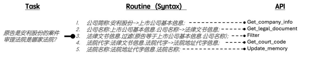 Agent的“编排之战”｜我开源了！ 配图 15