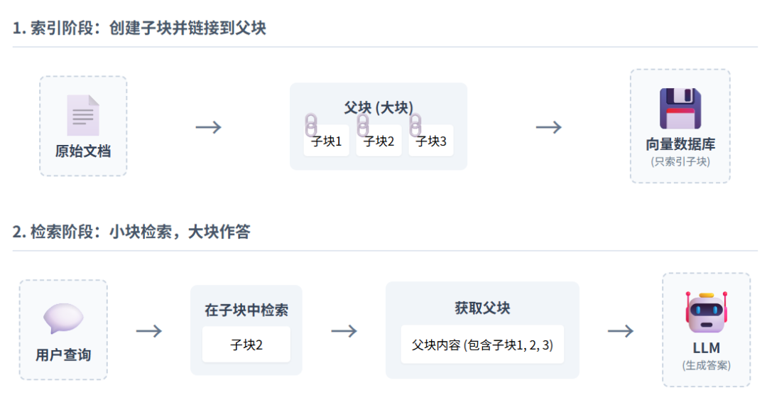 从0到1，彻底搞懂 RAG 分块的艺术（附开源代码） 配图 3