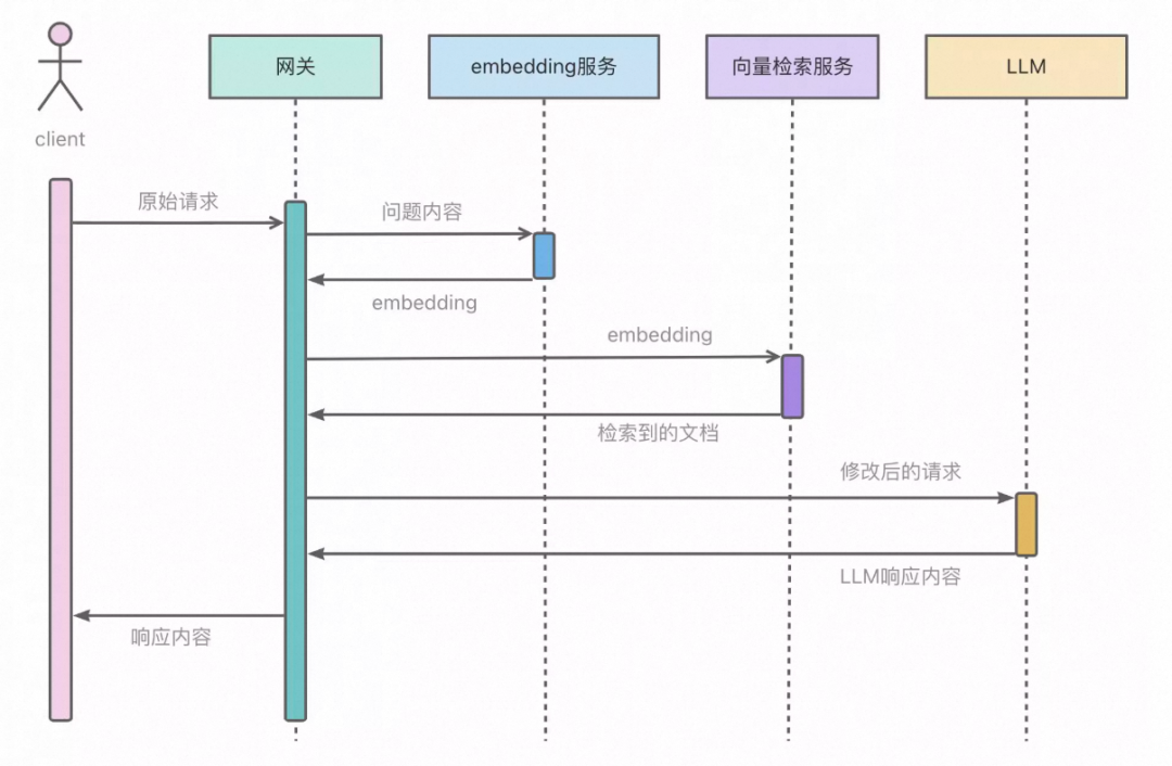 从体验到系统工程丨上手评测国内首款 AI 电商 App 配图 12