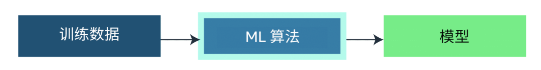 AI科普｜理解那些看似高级的AI概念和热词（上） 配图 2