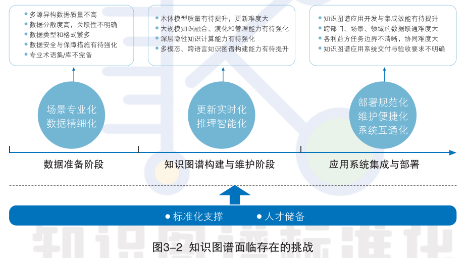 知识图谱，别只顾着画图 配图 6
