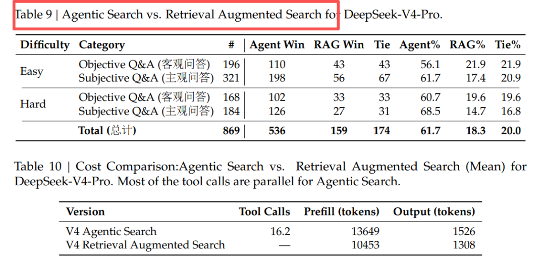 RAG还有救么？DeepSeek V4都100万上下文了 配图 7