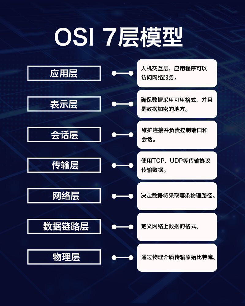 分享一下我对好代码的理解 配图 19